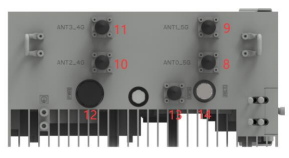 External interface details